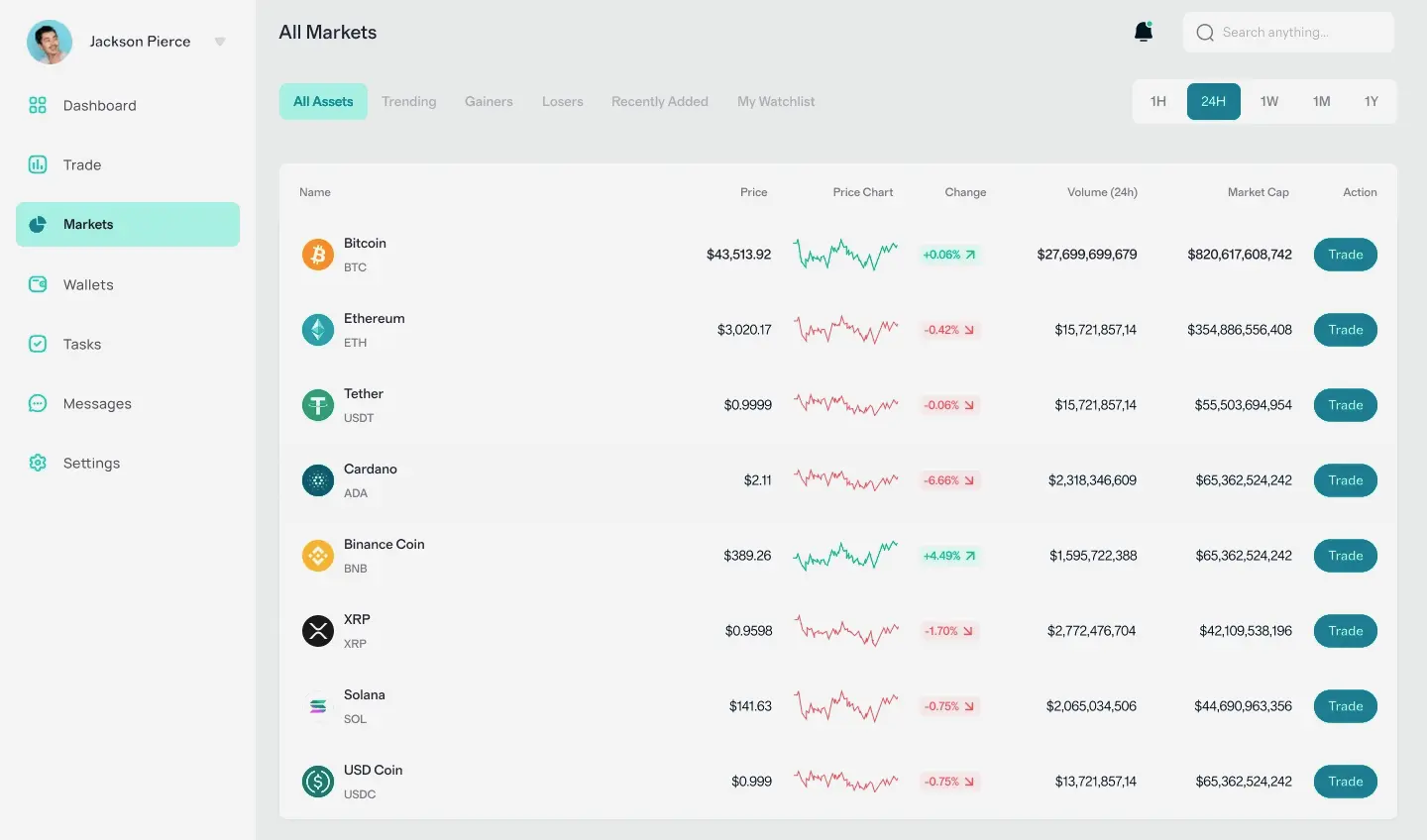 Framework-Mericent 9.2 análisis de cartera